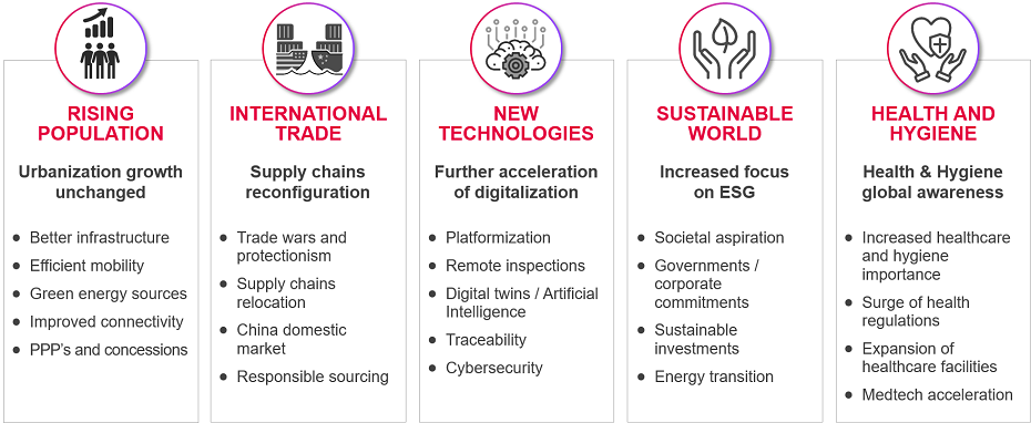 Megatrends_930x382_EN