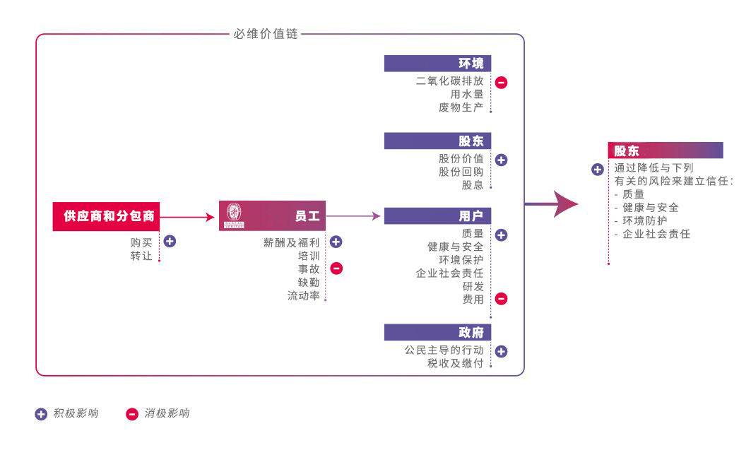 Value_chain_and_qualitative_impacts_01.png