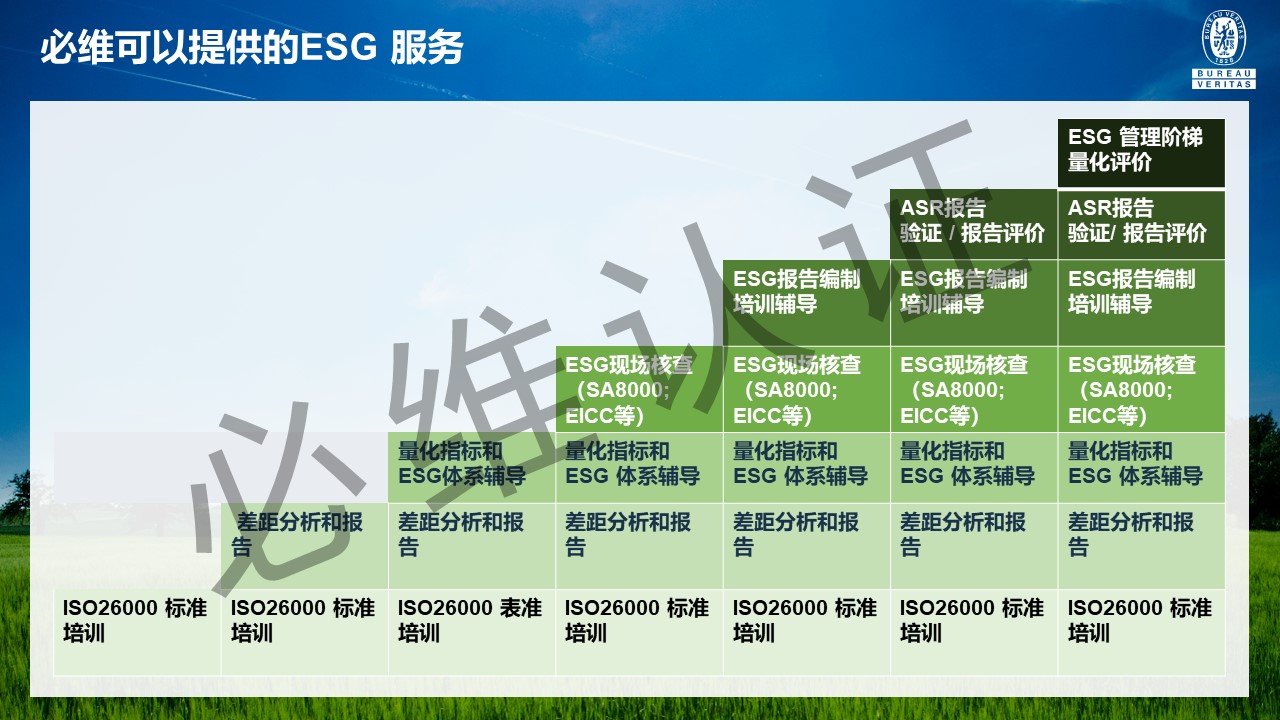 必维出席中国可持续发展国际峰会，推动ESG与双碳战略高质量发展