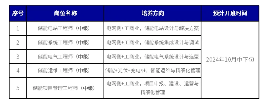 关于举办第七期工信人才储能工程师（中级）培训班的通知