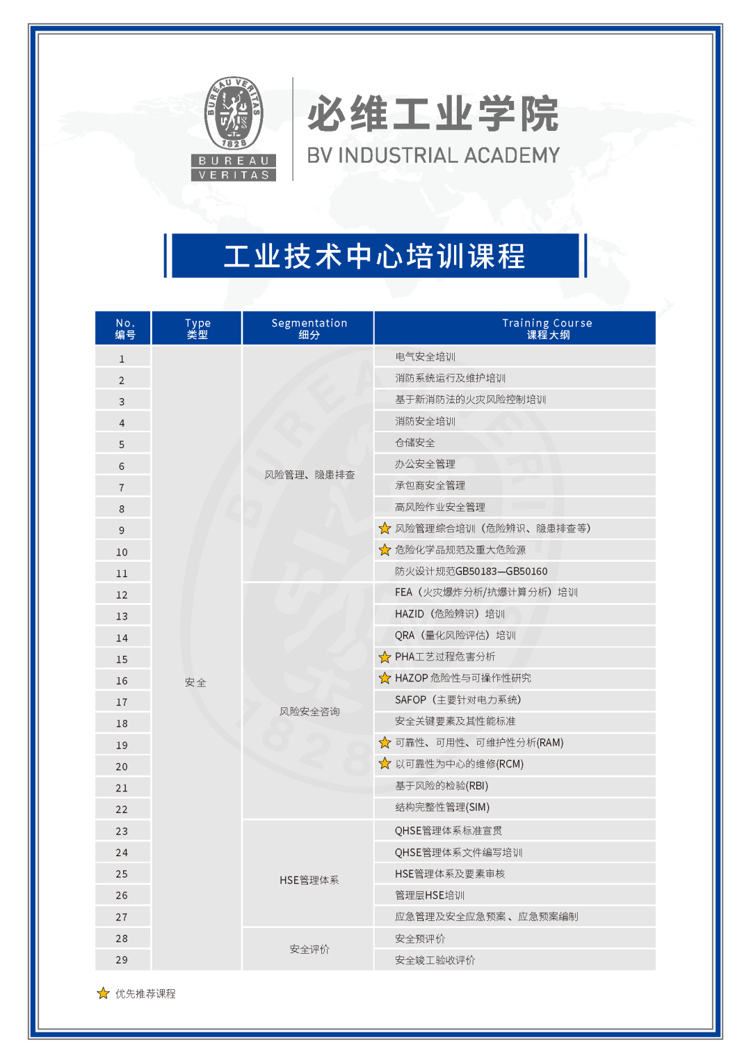 培训课程清单