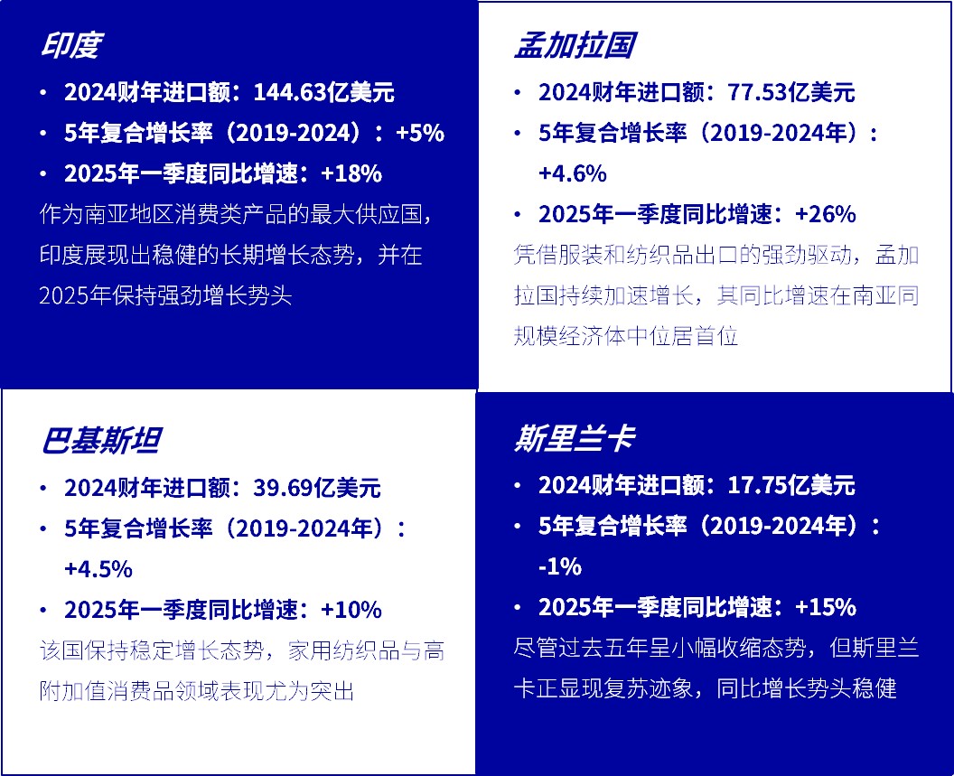 采购趋势洞察：南亚地区