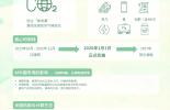 决胜欧洲“碳关”：CBAM合规策略与必维技术服务线上课程正式上线！